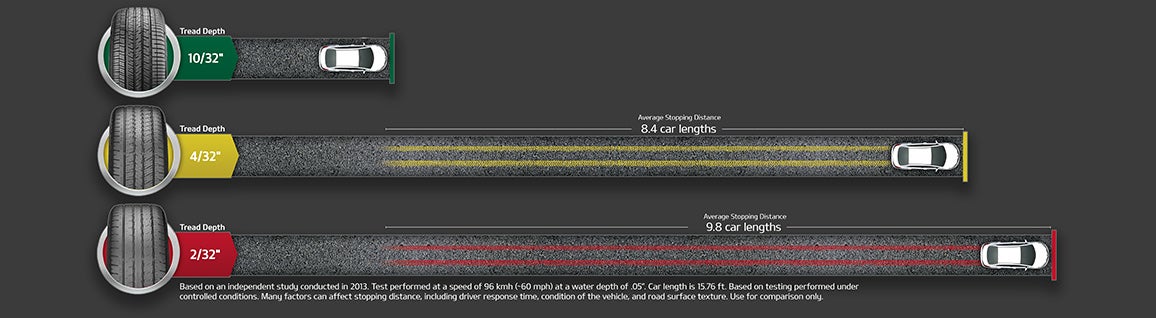 Victory Kia in Victoria TX